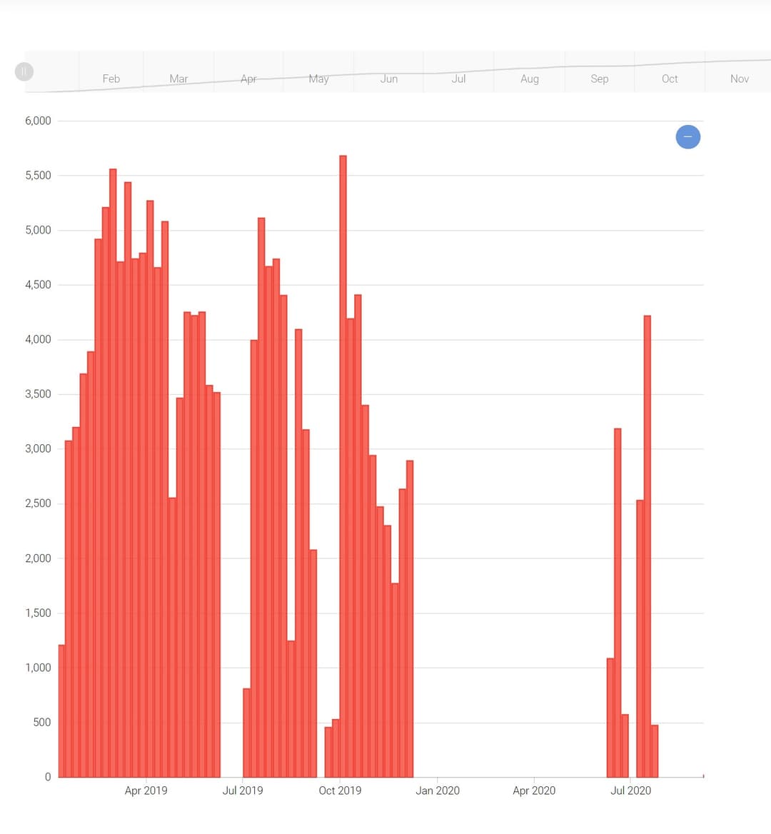 Job Costing Accuracy Worksheet